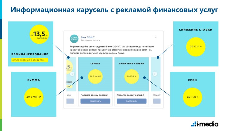 Информационная карусель с рекламой финансовых услуг Информационная карусель с рекламой финансовых услуг